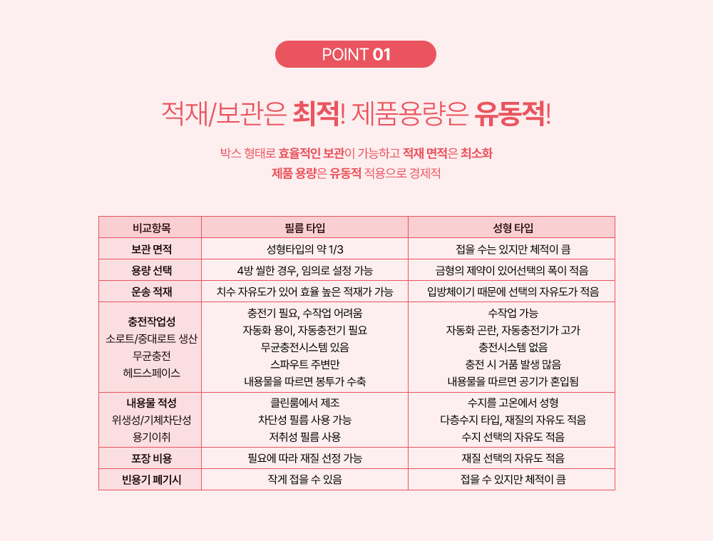 bib팩 백인박스